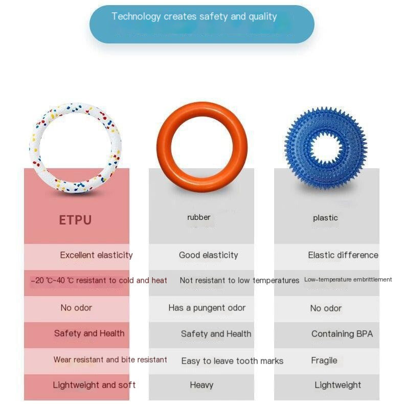 Durable ETPU Dog Frisbee Chew Ring Toy for Pets