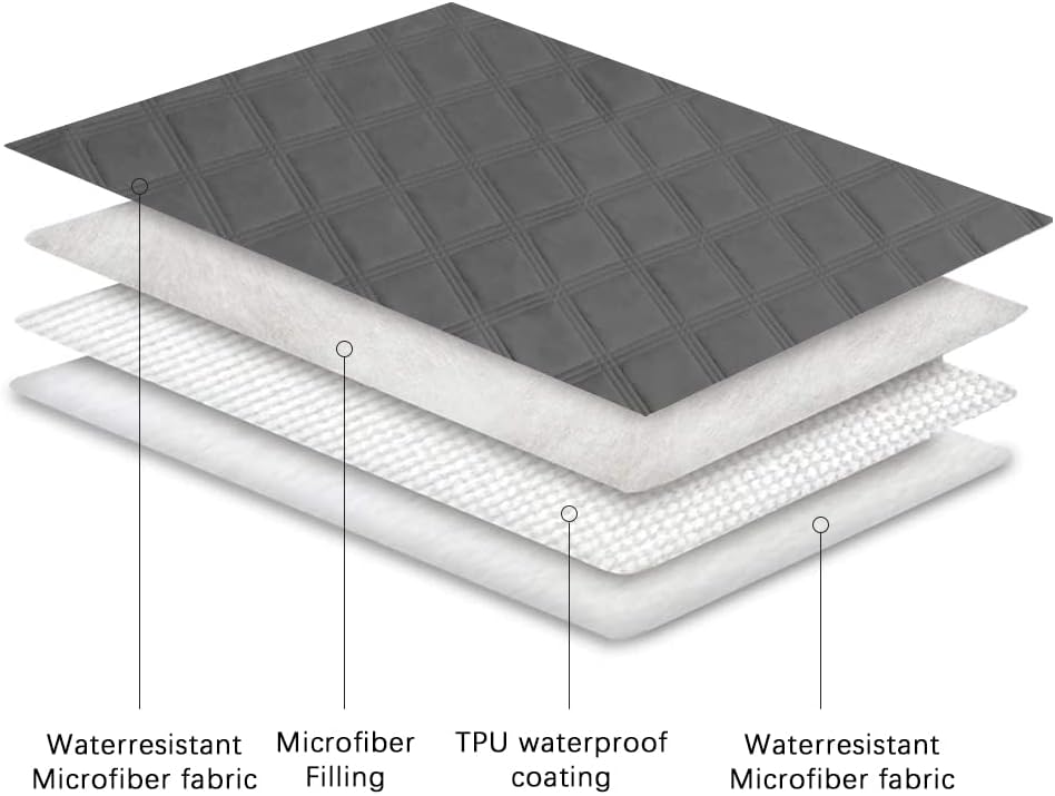 Waterproof Dog Bed Cover – Anti-Slip Pet Blanket for Furniture, Sofa & Couch - Best Pet Care Store