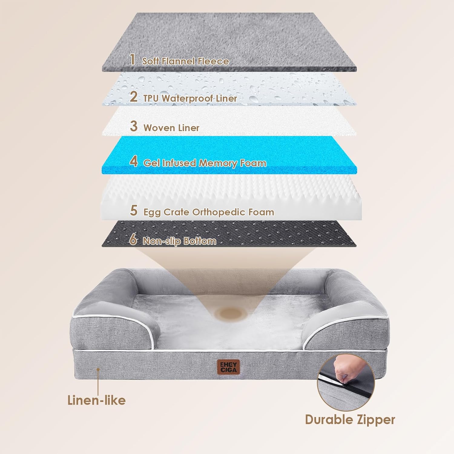 Orthopedic Memory Foam Dog Bed with Sides – Waterproof, Non-Slip, Washable Cover, Grey - Best Pet Care Store