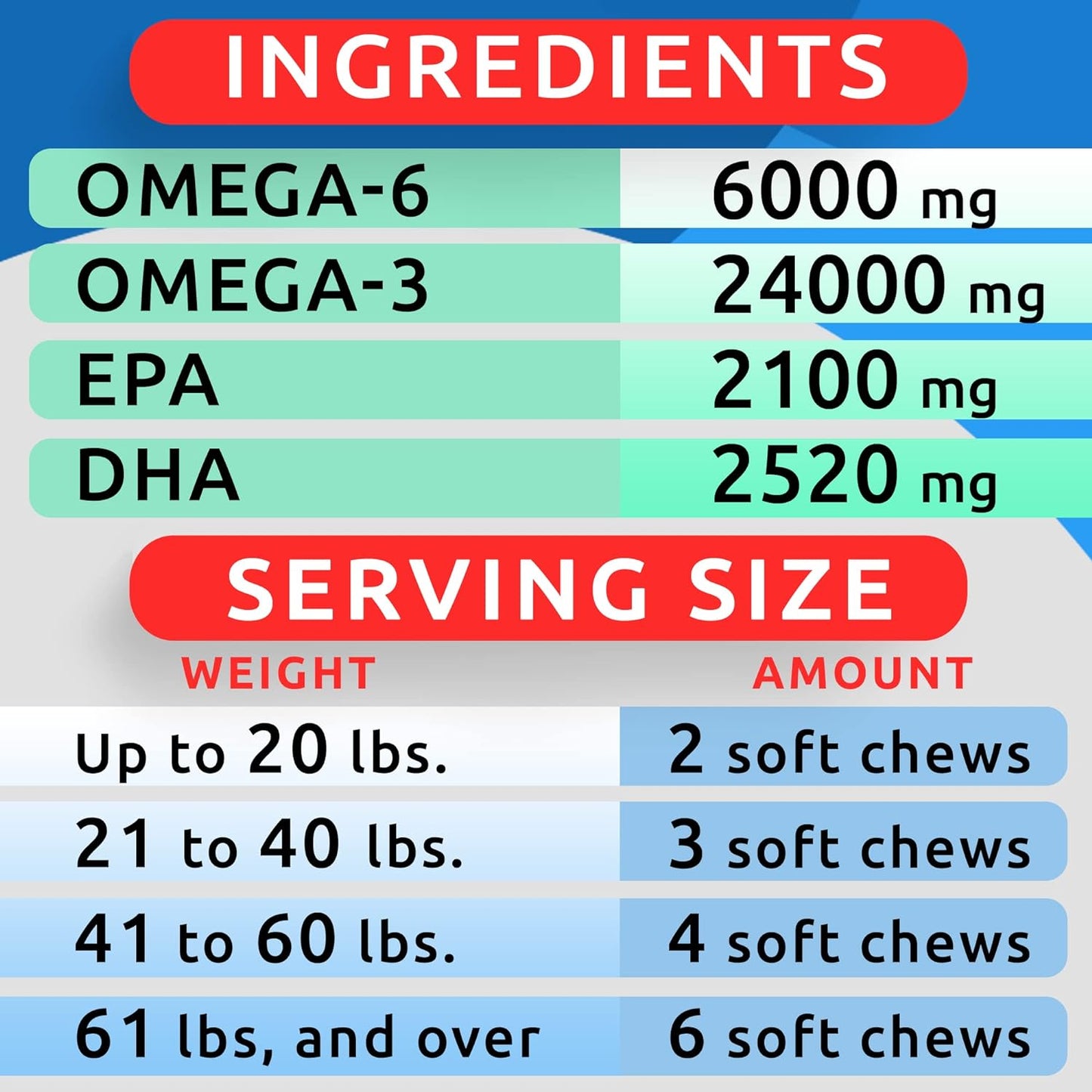 Omega 3 Alaskan Salmon Fish Oil Treats for Dogs – Skin, Coat & Joint Support, 180ct - Best Pet Care Store