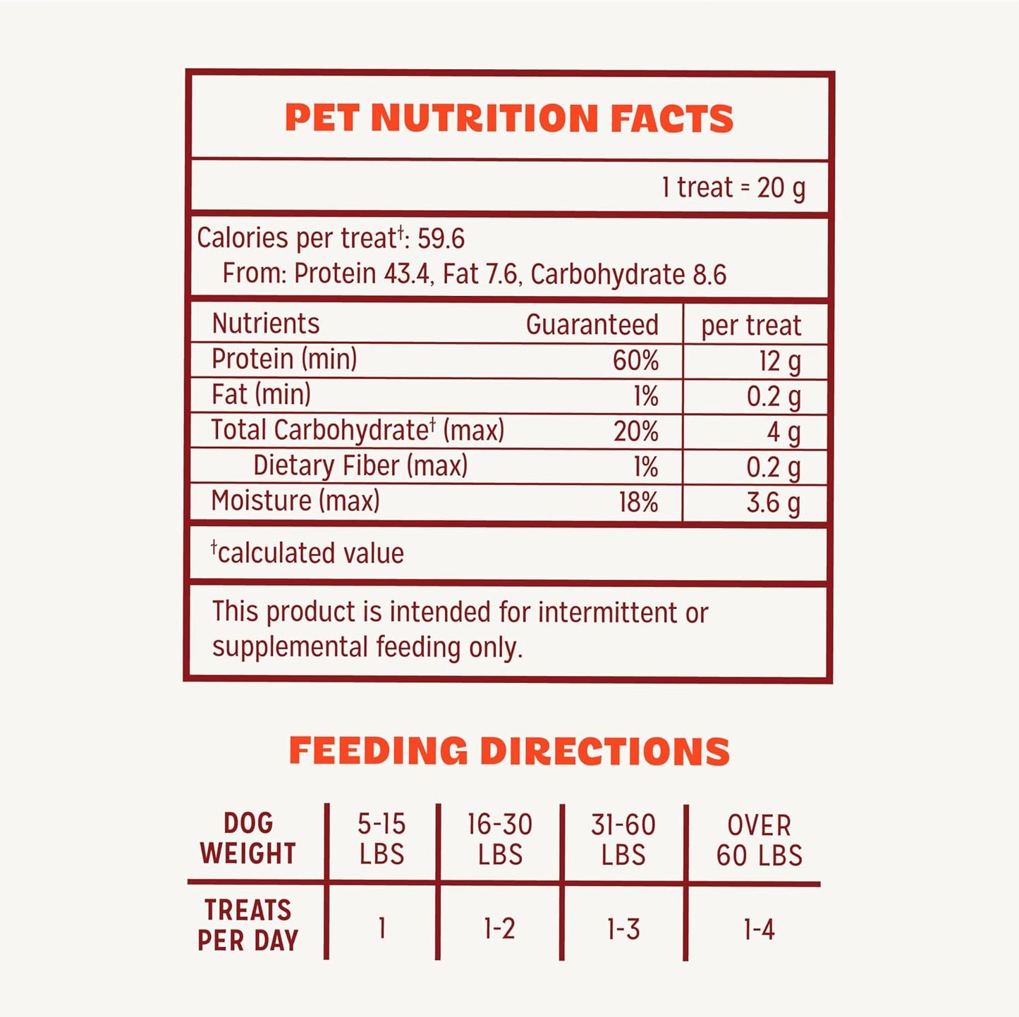 Chicken Jerky Dog Treats, Made with 100% Real Chicken Breast, 16 Ounces, Healthy, Easily Digestible, Long-Lasting, High Protein, Satisfies Dog'S Urge to Chew - Best Pet Care Store