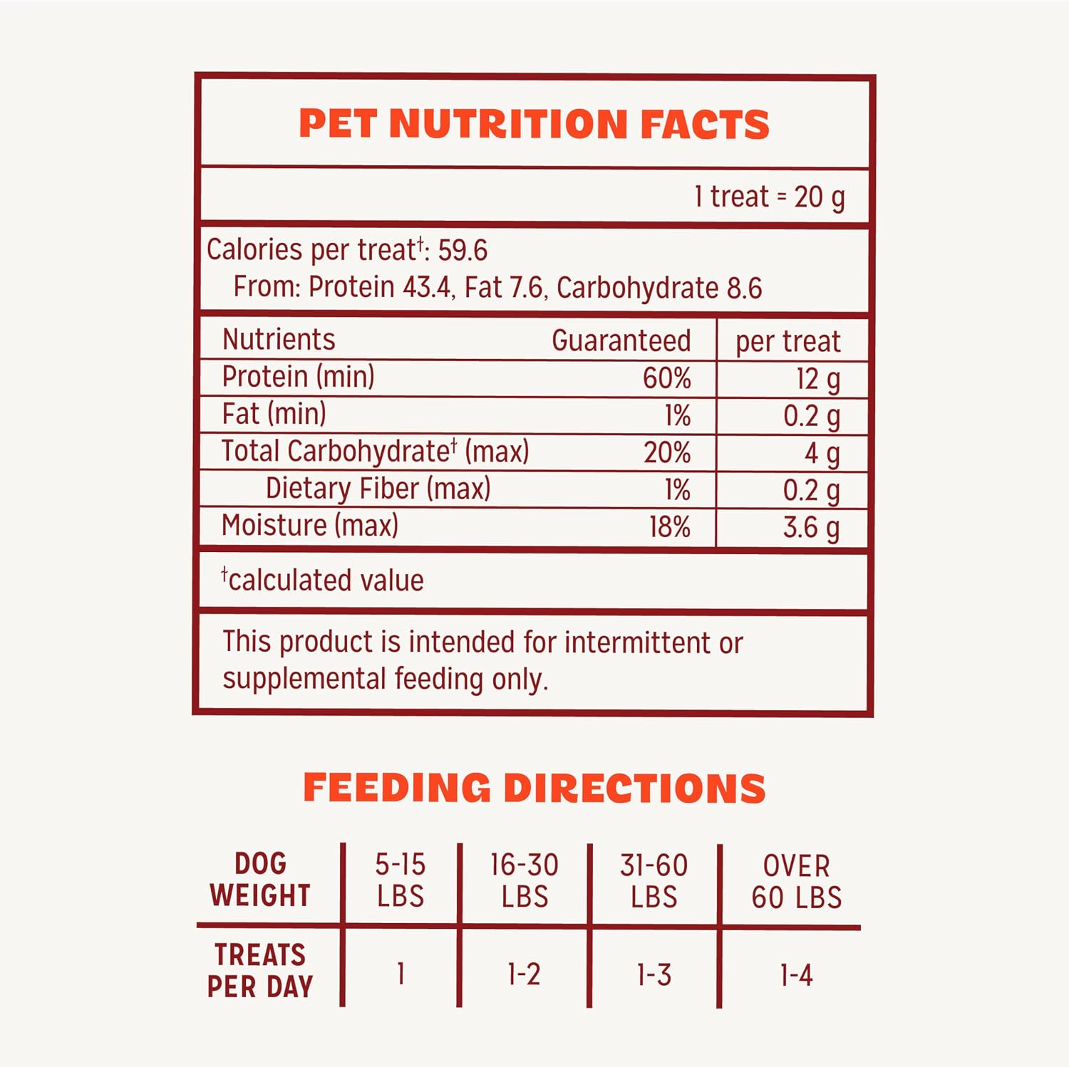 Chicken Jerky Dog Treats, Made with 100% Real Chicken Breast, 16 Ounces, Healthy, Easily Digestible, Long-Lasting, High Protein, Satisfies Dog'S Urge to Chew - Best Pet Care Store