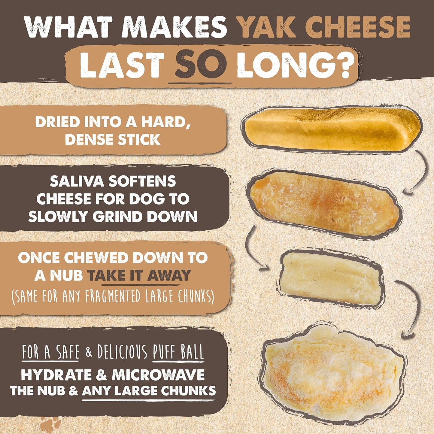 Yak Cheese Dog Chews – All-Natural Long Lasting Hard Chew for Aggressive Chewers – High Protein, Odor-Free Dog Treat – 3 Ingredient Natural Yak Chews for Large Dogs – (4 Pack) - Best Pet Care Store
