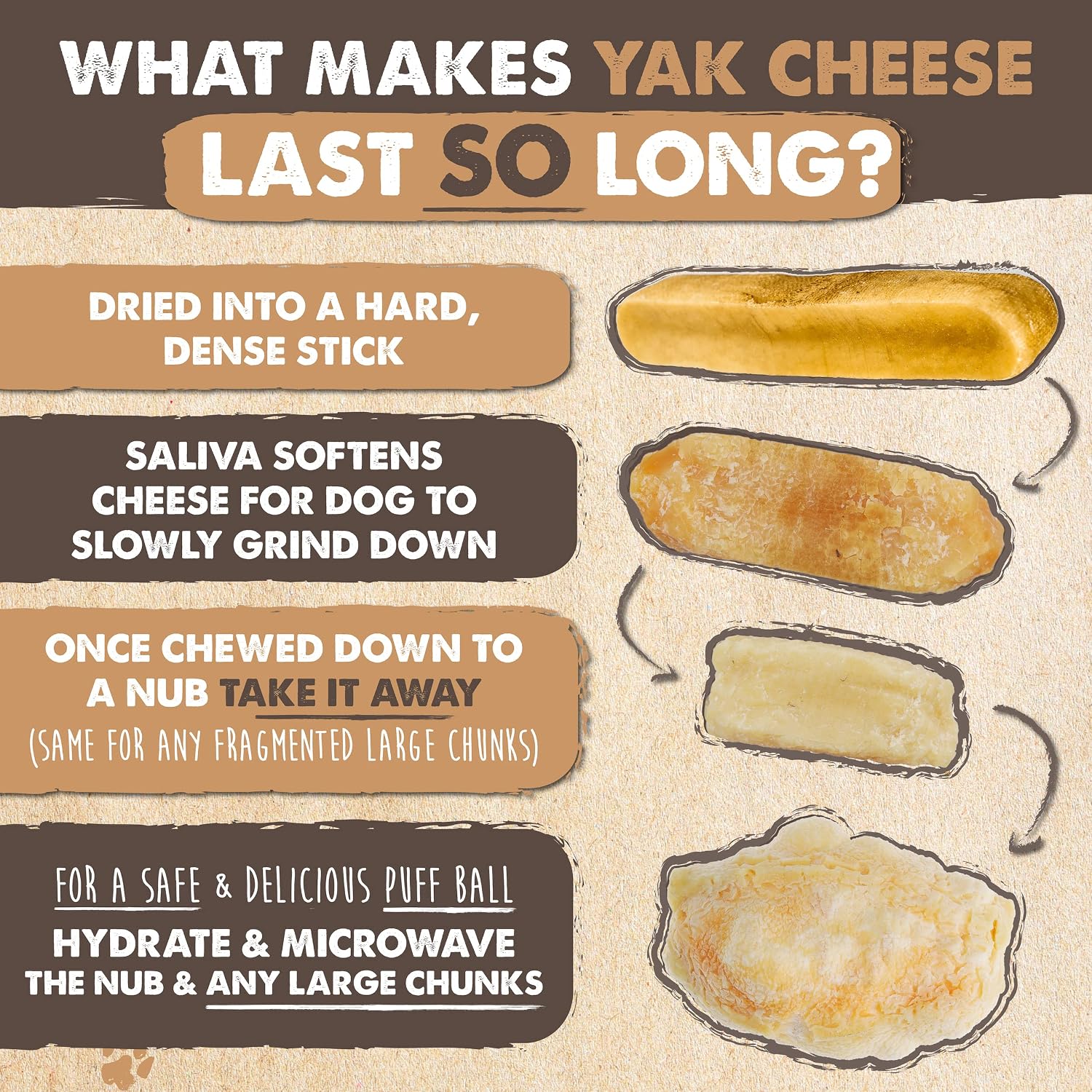 Yak Cheese Dog Chews – All-Natural Long Lasting Hard Chew for Aggressive Chewers – High Protein, Odor-Free Dog Treat – 3 Ingredient Natural Yak Chews for Large Dogs – (4 Pack) - Best Pet Care Store